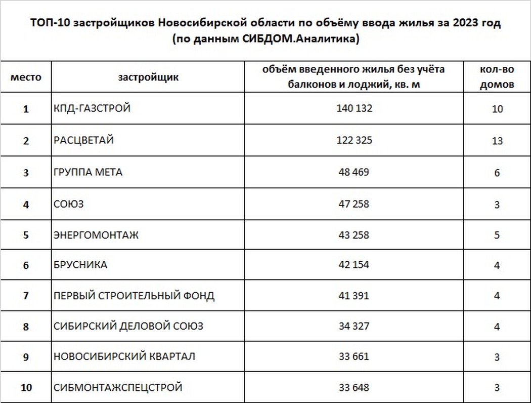 Норматив Стоимости Квадратного Метра В Московской Области