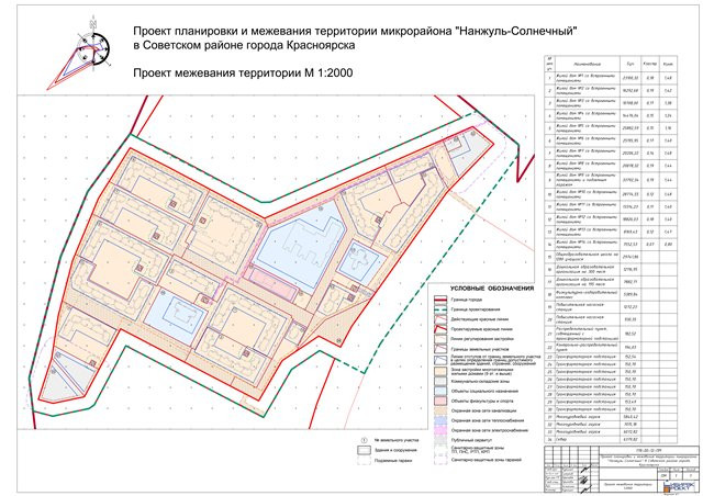 Проект планировки территории и проект межевания территории микрорайона