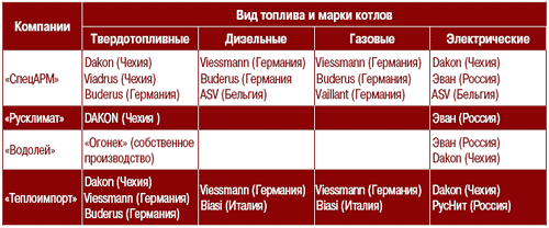 Дымоходы Мастер Флеш в Тюмени